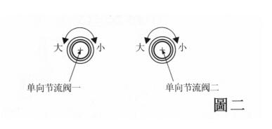單頭液體半自動灌裝機調節圖